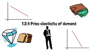1 2 4 Price elasticity of demand The Real Deal Business A level Edexcel