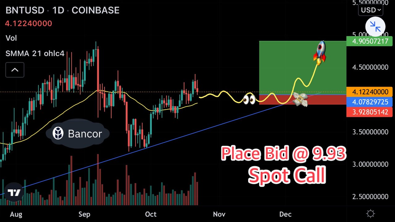 Bancor BNT Coin Price Prediction & Quick Technical Analysis