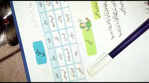 Class 5 Urdu Unit1 Lecture-3 Afaq Sun Series