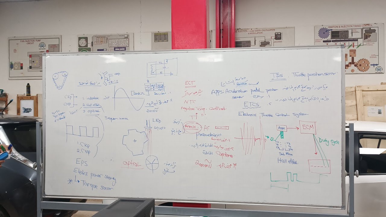 مشغل نظم الكهرباء (2) مراجعة الحساسات ( CMP/CKP/ECT/TPS/VVTi/ABS)