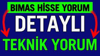 BIMAS Hisse Analiz - Bu Seviyelerden Alınır mı?