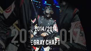 slipknot evolution mask Sid Wilson #0 DJ starscream part2 Profile
