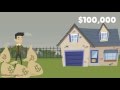 How Interest Rates Affect the Market - YouTube