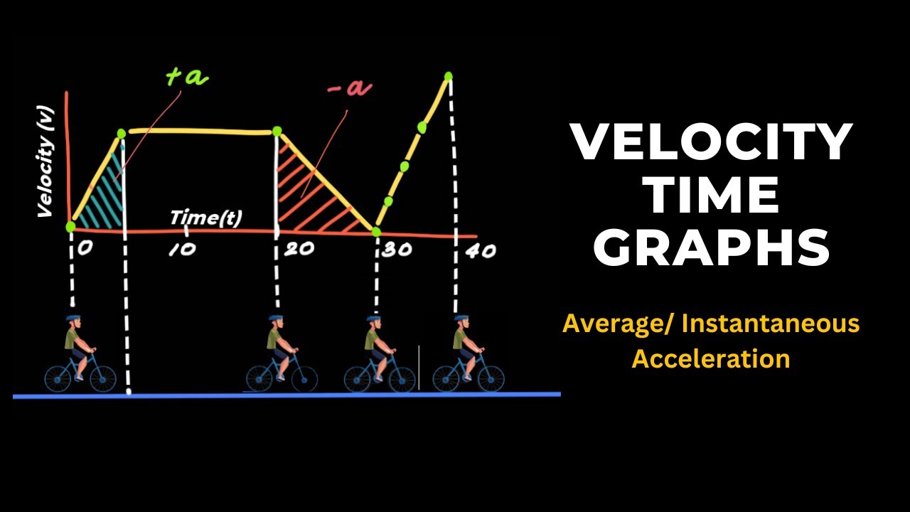 Velocity vs. Time Graph, Slope, Acceleration & Displacement - Video &  Lesson Transcript