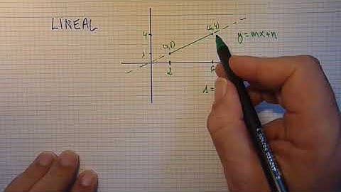 Interpolación lineal - explicación breve