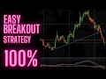 Binary options breakout strategy for beginners