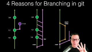 The 4 Reasons To Branch with Git - Illustrated Examples with Python