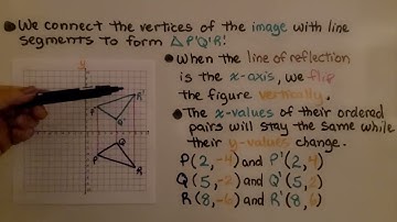 8th Grade Math 9.2c, Graphing Reflections
