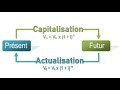 Comprendre la capitalisation et lactualisation  finance facile