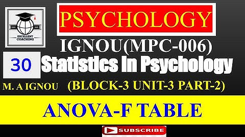 IGNOUMPC06|Statistics in Psychology|ANOVA-F TABLE|Block3|Unit3|Par2