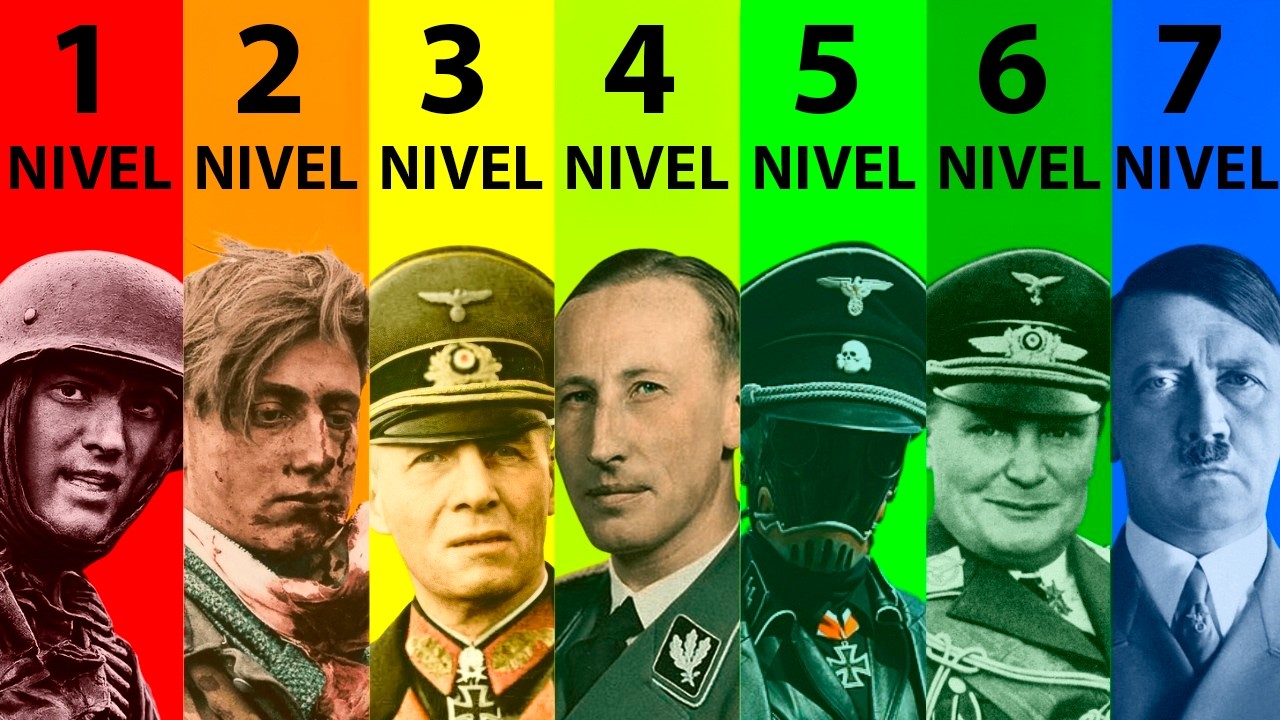 Los 7 NIVELES De PODER En La Alemania Nazi EXPLICADOS