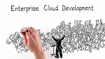 Five Steps to Software Development and Devops in the Hybrid Cloud