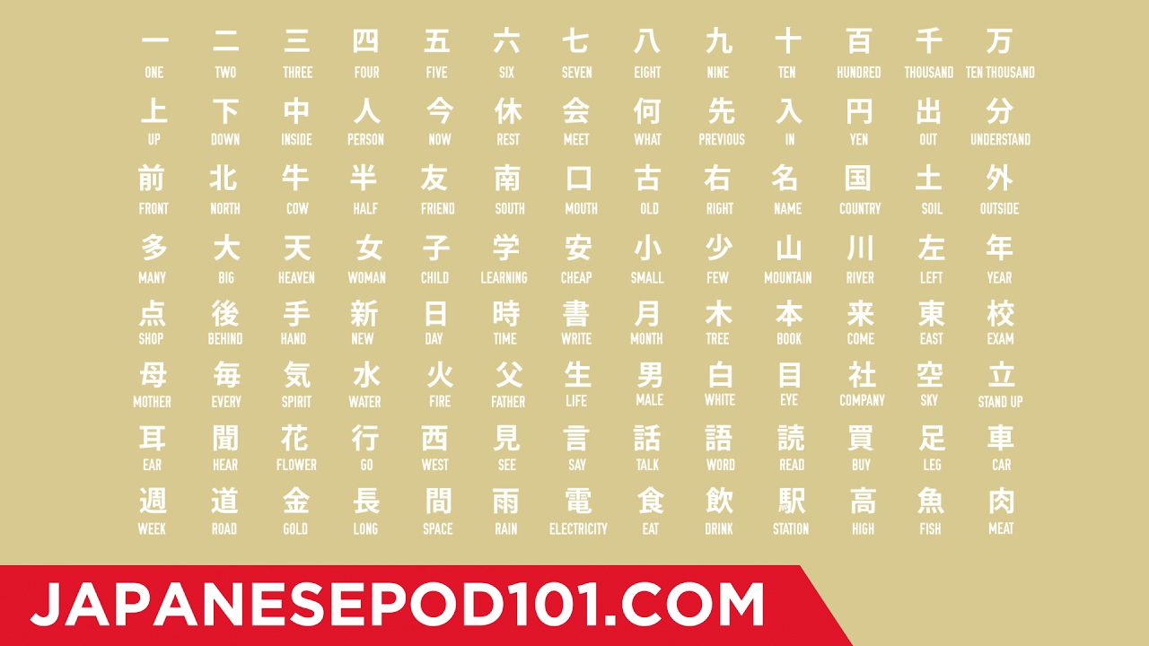 How many kanji do I need to know for N5? – Fabalabse