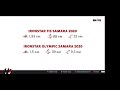 Zoom-презентация IRONSTAR SAMARA 2020
