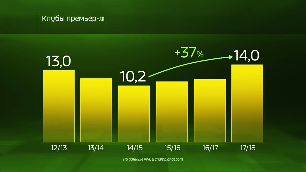 Россия 24 россия цифрах