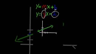 Slope Intercept Form Explained In 1 Minute!