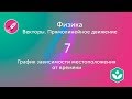 График зависимости местоположения от времени (видео 7) | Векторы. Прямолинейное движение | Физика