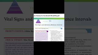 NCLEX Book revision #nclex #nurse #nursingstudent #shorts #trending #trendingshorts #shortvideo