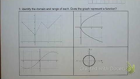 Functions Study Guide