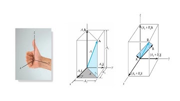 Introduction to Cartesian Vectors