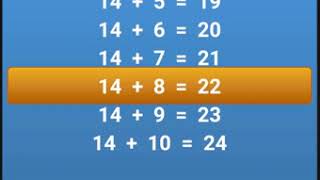 Addition Tables 2 to 25