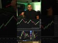 Easy way for payouts #trading #daytrading #stockmarket #investing #propfirm #futures #trader