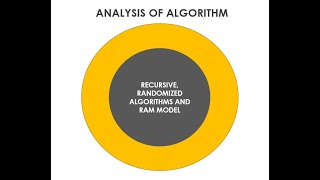 Analysis of Algorithm- RAM model, Recursive Algorithm and Randomized Algorithm