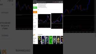99% of Traders Enter Too Late — This Indicator Fixes It #programming #coding #trading #tradingbot