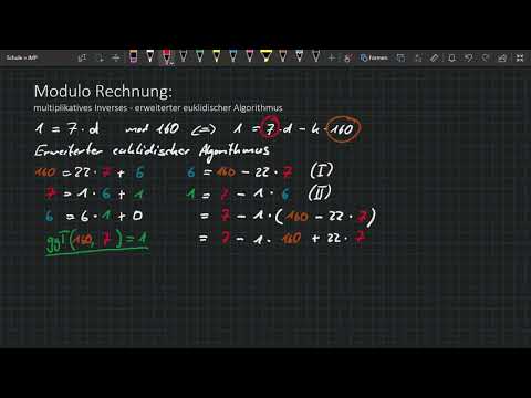 Video: Was ist die multiplikative Inverse einer Zahl?