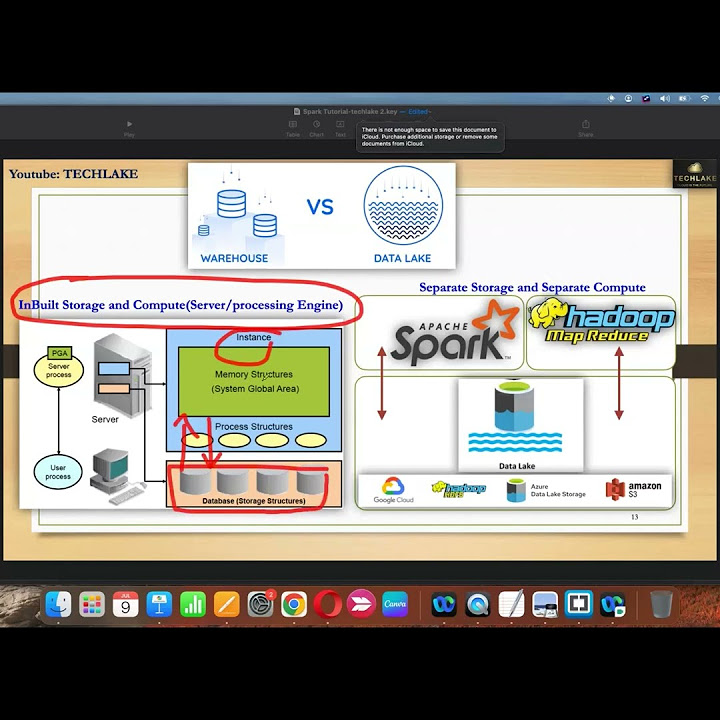 what-is-database-architecture-database-datawarehouse-lakehouse