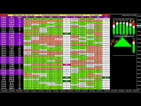 live-forex-trading-signals---forex-signals-buy-sell-dashboard-外国為替