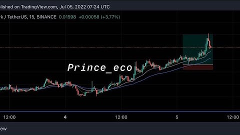 HOW TO ADJUST STOP LOSS AND TAKE PROFIT WHEN TRADING ON BINANCE FUTURES