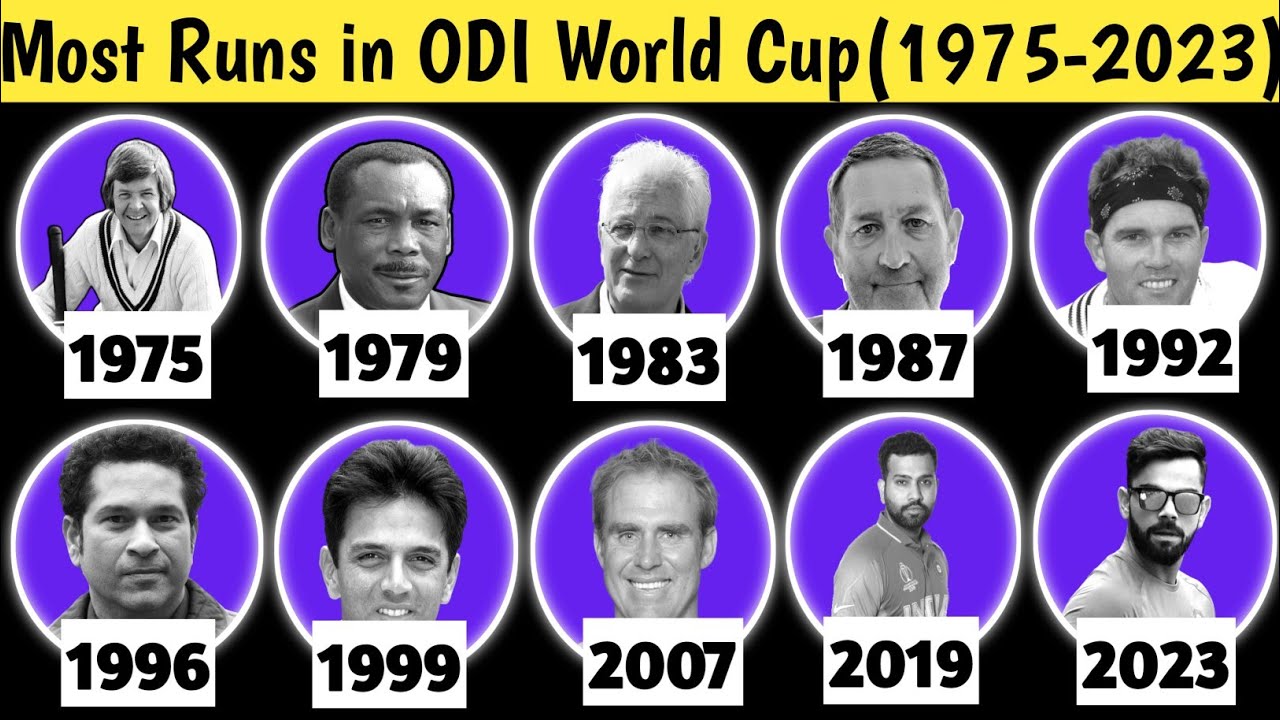 Most Runs in Every ODI Cricket World Cup from 1975 to 2023 ।। Most Runs ...