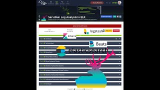 Servidae: Log Analysis in ELK - TryHackMe -