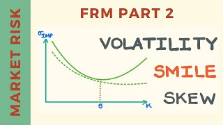 Volatility Smile and Skew | FRM Part 2 | Market Risk