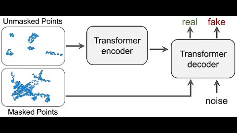 Masked Discrimination for Self-Supervised Learning on Point Clouds (talk at ECCV 2022)