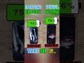 💥⚡iphone 15 Pro Max 🆚 Pixel 8 Pro (Battery test 🔋💯)