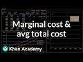 Marginal cost and average total cost | Microeconomics | Khan Academy