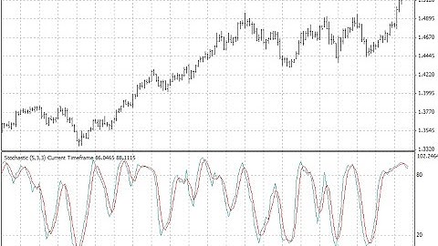 MTF Stochastic – indicator for MetaTrader 4