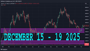 USDJPY Analysis Today | DECEMBER 15 - 19 2025 | USDJPY Weekly Forecast | USDJPY Technical Analysis