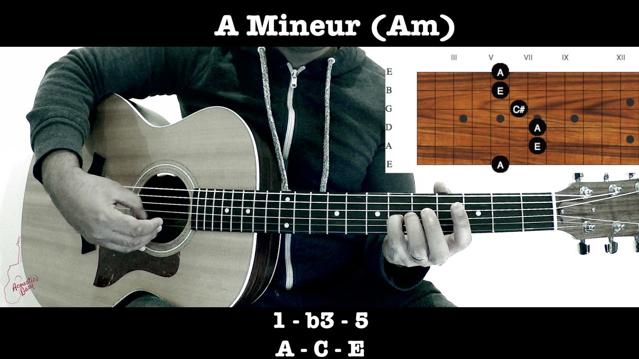 Lesona Gitara Fototra #4:  Accord Mineur