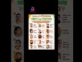 West Bengal New minister List  পশ্চিমবঙ্গের নতুন মুখ্যমন্ত্রী শুভেন্দু অধিকারী । যোগী আদিত্যনাথ