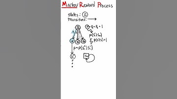 What is a Markov Process? #reinforcementlearning #machinelearning