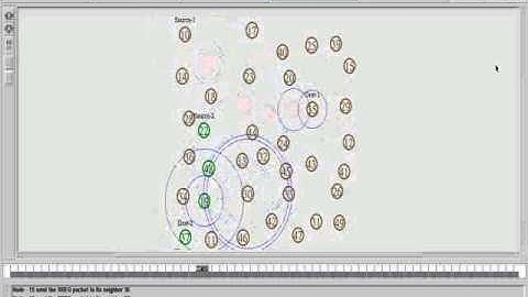 IEEE NS2 Securing AODV The A SAODV Secure Routing Prototype