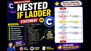 6.3-NESTED IF ELSE STATEMENT IN C