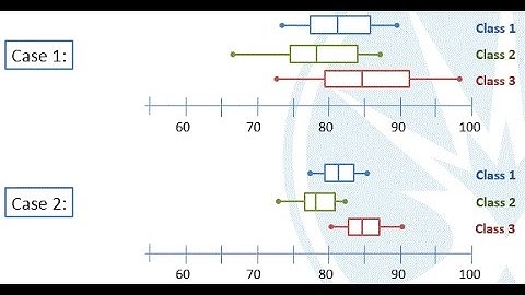 Mth120 Section 13.1: Comparing Three or More Means (One-Way ANOVA)