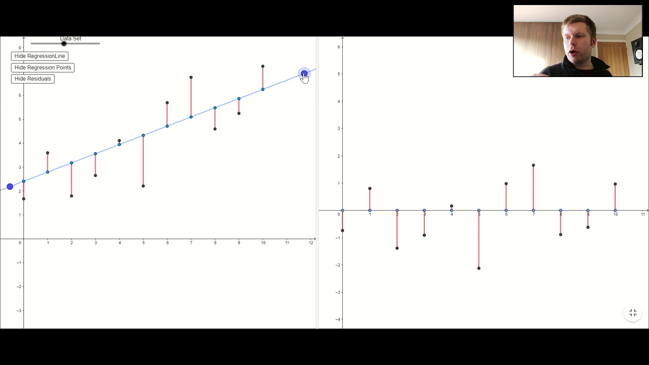 Correlation and Regression (2 of 9: Least Squares Regression and ...