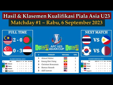 Hasil Kualifikasi Piala Asia U23 Hari Ini - Malaysia vs Bangladesh - AFC U23 Asian Cup Qualifiers
