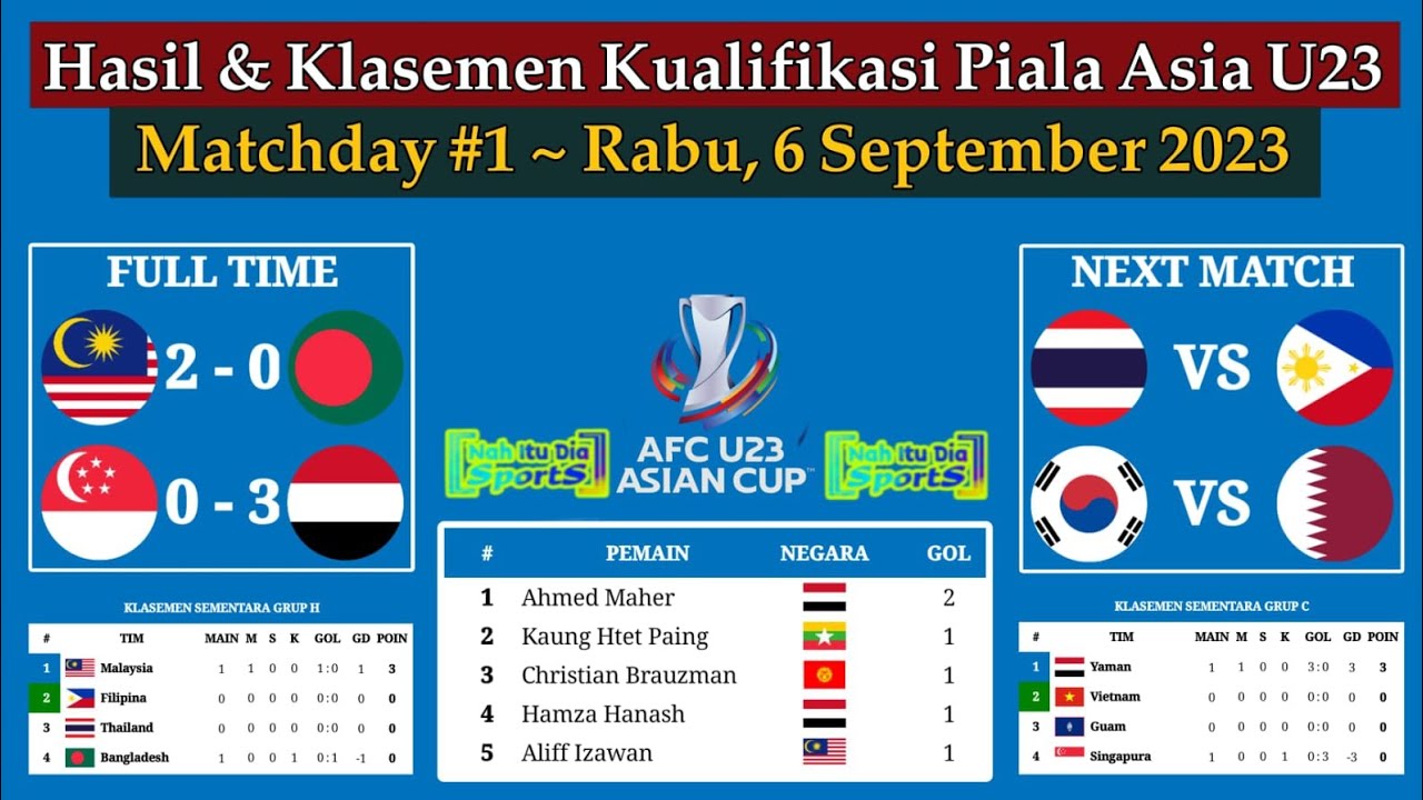 hasil-kualifikasi-piala-asia-u23-hari-ini-malaysia-vs-bangladesh