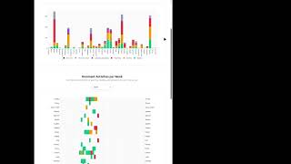 Helping Farmers Farm: Deep Labor Analytics & Reporting